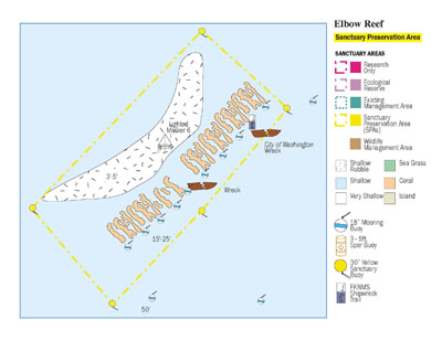 Elbow Reef Marine Zones