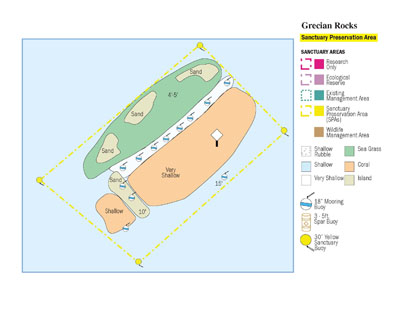 Grecian Rocks Marine Zones